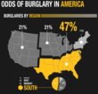 Home Security Store releases the First of a Series of Infographics...
